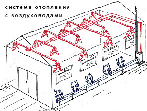 отопление промышленных помещений воздушными системами