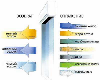 тепловая завеса