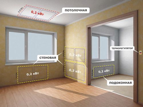 бытовые инфракрасные обогреватели крепятся на стену, потолок, плинтус и т.п.