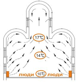 конвективное отопление церкви