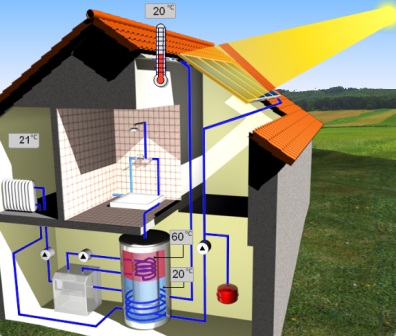 принципиальная схема отопления дома солнечным коллектором